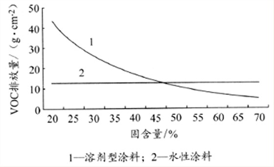 旭彩网水性腻子